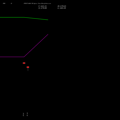PERSISTENT 6200 PE (PUT) 25 August 2026 options price chart analysis Persistent Systems Limited 