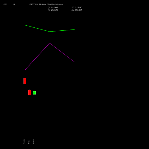 PERSISTENT 6200 PE (PUT) 23 November 2026 options price chart analysis Persistent Systems Limited 