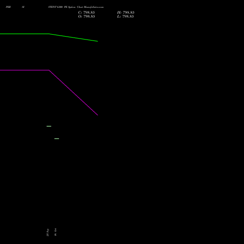 PERSISTENT 6300 PE (PUT) 27 October 2026 options price chart analysis Persistent Systems Limited 