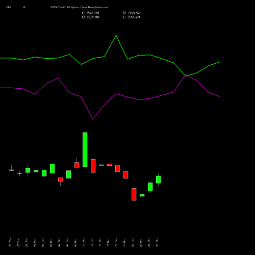 PERSISTENT 6400 PE (PUT) 27 January 2026 options price chart analysis Persistent Systems Limited 