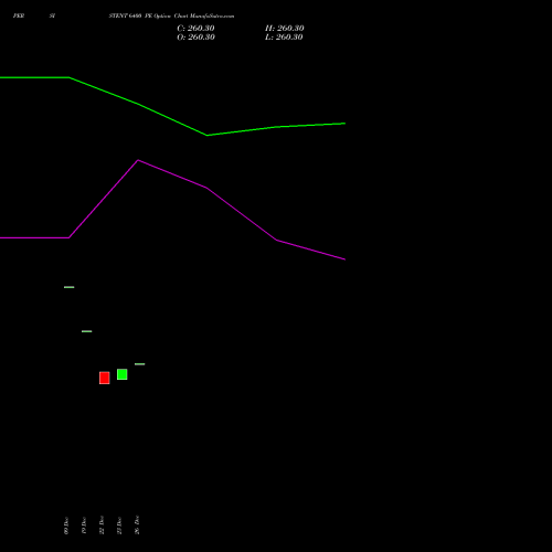 PERSISTENT 6400 PE (PUT) 24 February 2026 options price chart analysis Persistent Systems Limited 