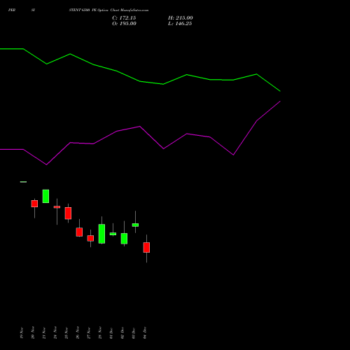 Live PERSISTENT 6500 PE (PUT) 30 December 2025 options price chart analysis Persistent Systems Limited 