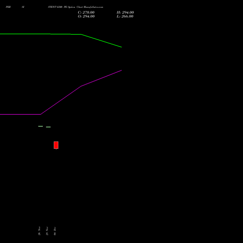 Live PERSISTENT 6500 PE (PUT) 27 January 2026 options price chart analysis Persistent Systems Limited 