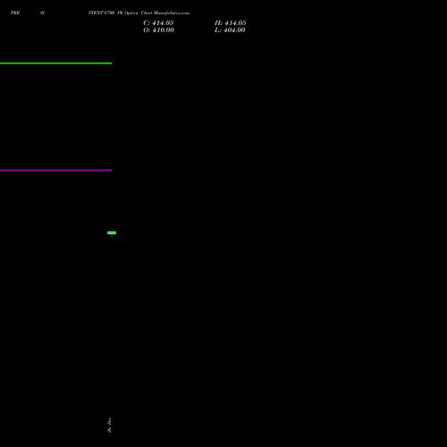 PERSISTENT 6700 PE (PUT) 27 January 2026 options price chart analysis Persistent Systems Limited 