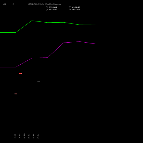 PERSISTENT 6700 PE (PUT) 30 March 2026 options price chart analysis Persistent Systems Limited 