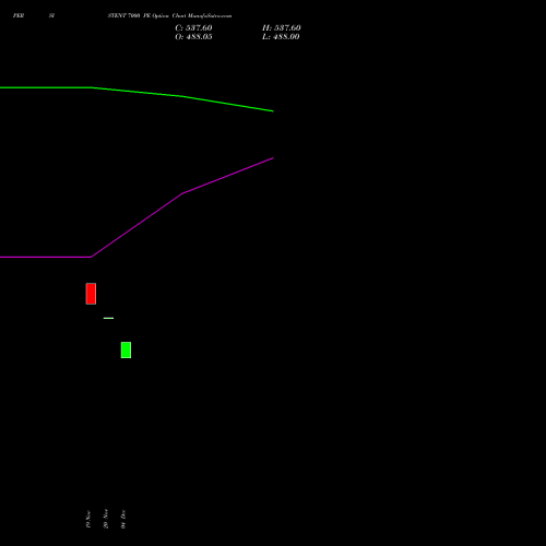 Live PERSISTENT 7000 PE (PUT) 30 December 2025 options price chart analysis Persistent Systems Limited 