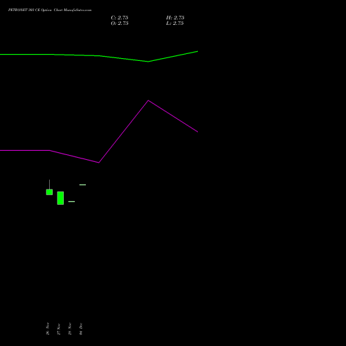 Live PETRONET 303 CE (CALL) 27 January 2026 options price chart analysis Petronet LNG Limited 