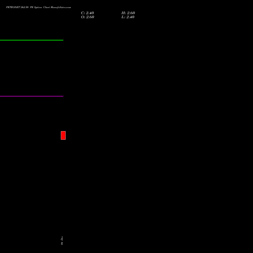 Live PETRONET 262.50 PE (PUT) 27 January 2026 options price chart analysis Petronet LNG Limited 