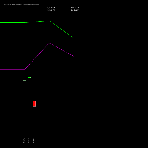 Live PETRONET 263 PE (PUT) 27 January 2026 options price chart analysis Petronet LNG Limited 