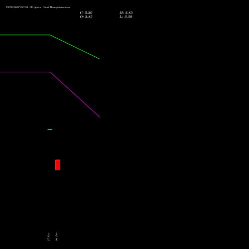 Live PETRONET 267.50 PE (PUT) 27 January 2026 options price chart analysis Petronet LNG Limited 