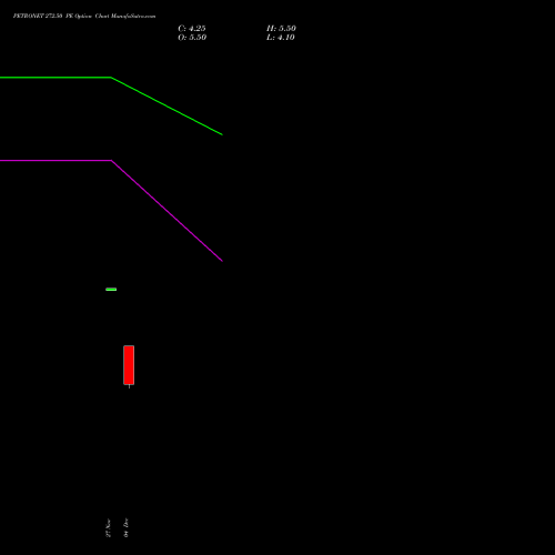 Live PETRONET 272.50 PE (PUT) 27 January 2026 options price chart analysis Petronet LNG Limited 