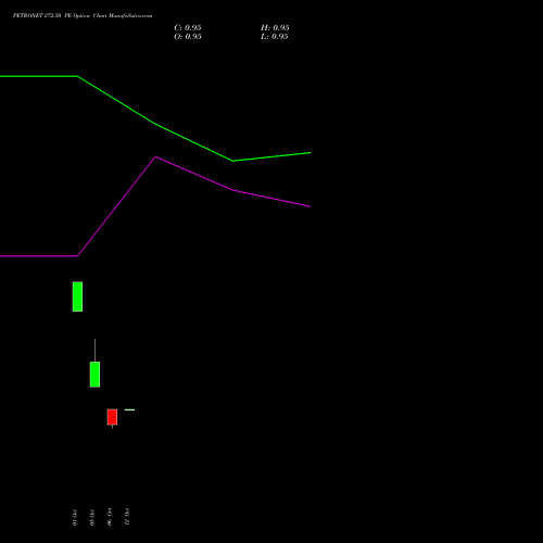 PETRONET 272.50 PE (PUT) 27 October 2026 options price chart analysis Petronet LNG Limited 