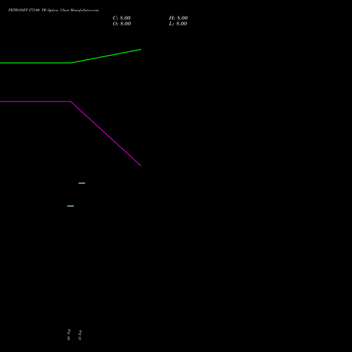 PETRONET 275.00 PE (PUT) 27 October 2026 options price chart analysis Petronet LNG Limited 