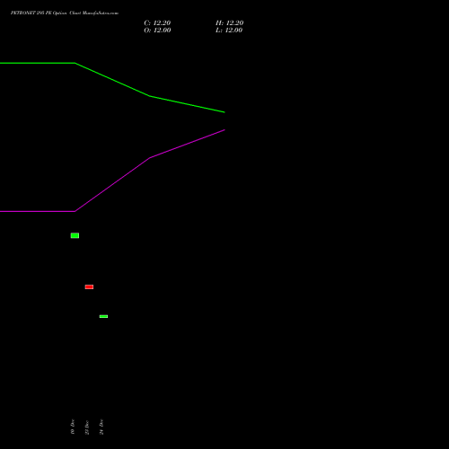 Live PETRONET 295 PE (PUT) 27 January 2026 options price chart analysis Petronet LNG Limited 