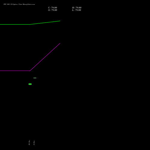 PFC 280 CE (CALL) 27 January 2026 options price chart analysis Power Finance Corporation Limited 