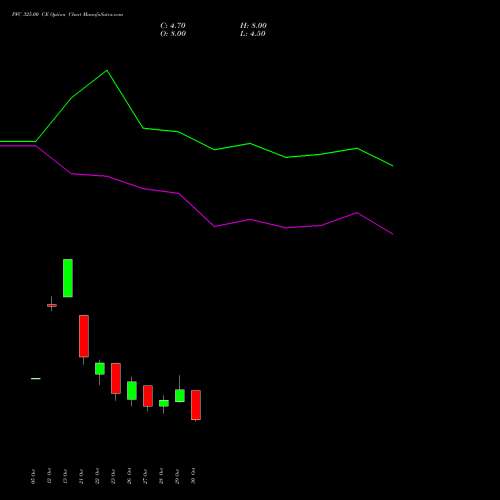 PFC 325.00 CE (CALL) 23 November 2026 options price chart analysis Power Finance Corporation Limited 