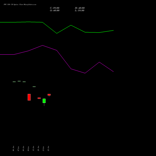 PFC 330 CE (CALL) 24 February 2026 options price chart analysis Power Finance Corporation Limited 