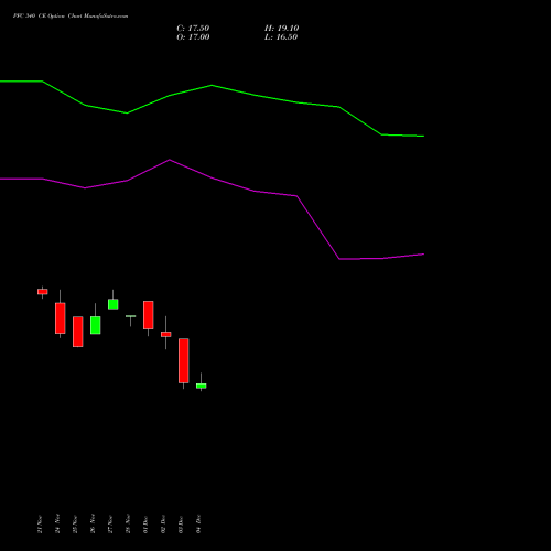 Live PFC 340 CE (CALL) 30 December 2025 options price chart analysis Power Finance Corporation Limited 