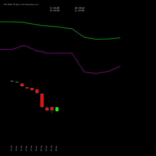 PFC 350.00 CE (CALL) 29 September 2026 options price chart analysis Power Finance Corporation Limited 
