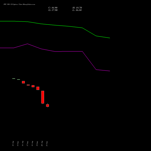 PFC 350 CE (CALL) 29 September 2026 options price chart analysis Power Finance Corporation Limited 