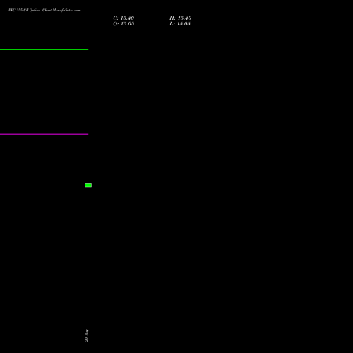 PFC 355 CE (CALL) 29 September 2026 options price chart analysis Power Finance Corporation Limited 