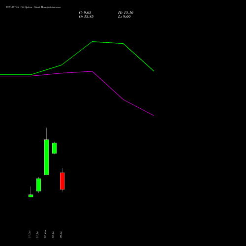 PFC 357.50 CE (CALL) 27 January 2026 options price chart analysis Power Finance Corporation Limited 