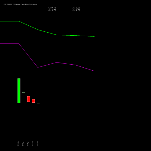 PFC 360.00 CE (CALL) 23 November 2026 options price chart analysis Power Finance Corporation Limited 