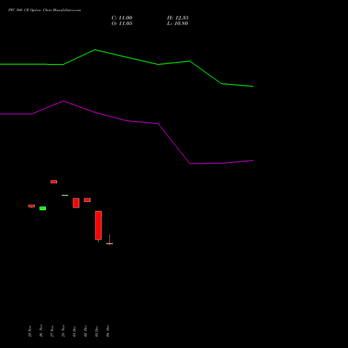 Live PFC 360 CE (CALL) 27 January 2026 options price chart analysis Power Finance Corporation Limited 