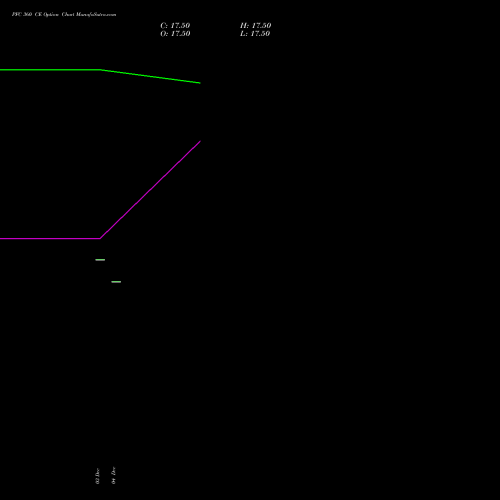Live PFC 360 CE (CALL) 24 February 2026 options price chart analysis Power Finance Corporation Limited 