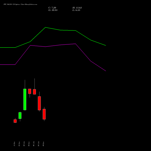 PFC 362.50 CE (CALL) 27 January 2026 options price chart analysis Power Finance Corporation Limited 