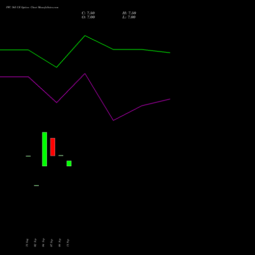 PFC 365 CE (CALL) 27 October 2026 options price chart analysis Power Finance Corporation Limited 