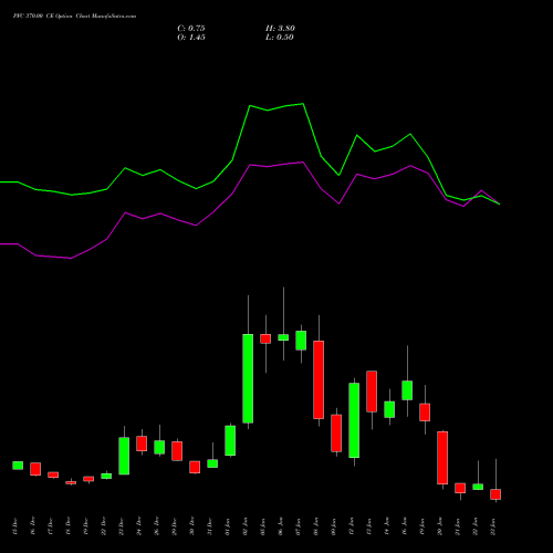 PFC 370.00 CE (CALL) 27 January 2026 options price chart analysis Power Finance Corporation Limited 