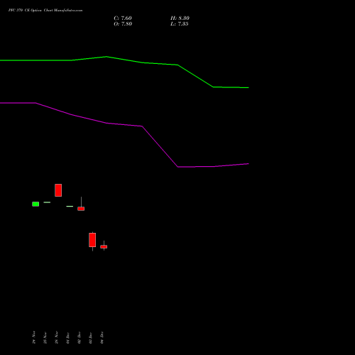 Live PFC 370 CE (CALL) 27 January 2026 options price chart analysis Power Finance Corporation Limited 