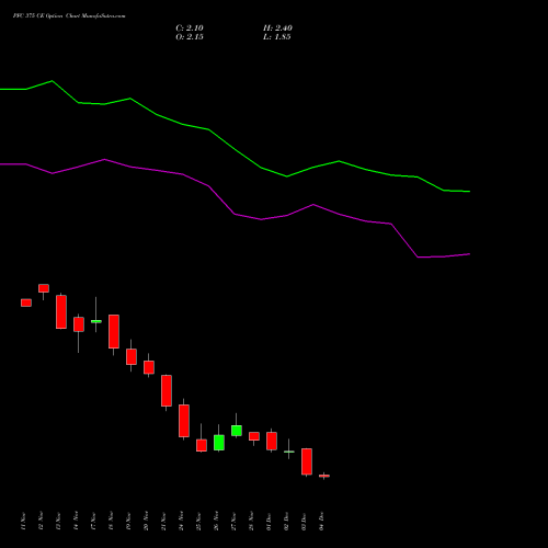 Live PFC 375 CE (CALL) 30 December 2025 options price chart analysis Power Finance Corporation Limited 