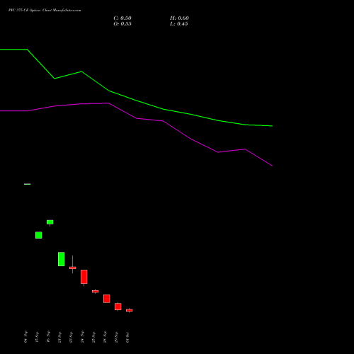 PFC 375 CE (CALL) 27 October 2026 options price chart analysis Power Finance Corporation Limited 