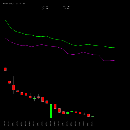 Live PFC 380 CE (CALL) 30 December 2025 options price chart analysis Power Finance Corporation Limited 