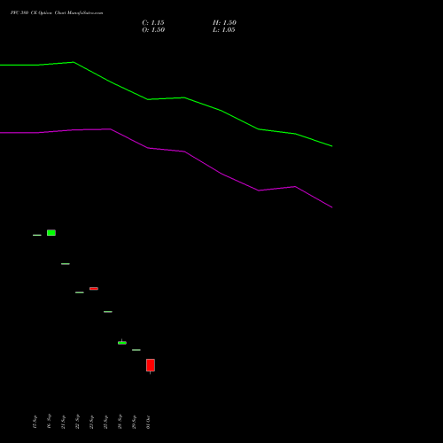 PFC 380 CE (CALL) 23 November 2026 options price chart analysis Power Finance Corporation Limited 