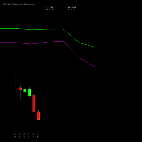 PFC 382.50 CE (CALL) 27 January 2026 options price chart analysis Power Finance Corporation Limited 