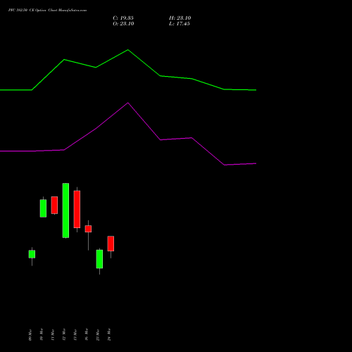 PFC 382.50 CE (CALL) 30 March 2026 options price chart analysis Power Finance Corporation Limited 