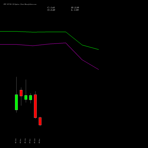 PFC 387.50 CE (CALL) 27 January 2026 options price chart analysis Power Finance Corporation Limited 