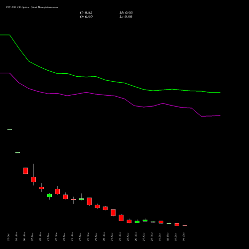 Live PFC 390 CE (CALL) 30 December 2025 options price chart analysis Power Finance Corporation Limited 