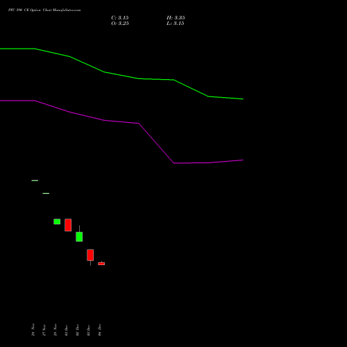 Live PFC 390 CE (CALL) 27 January 2026 options price chart analysis Power Finance Corporation Limited 