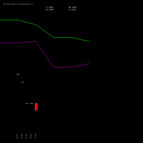 Live PFC 390 CE (CALL) 24 February 2026 options price chart analysis Power Finance Corporation Limited 