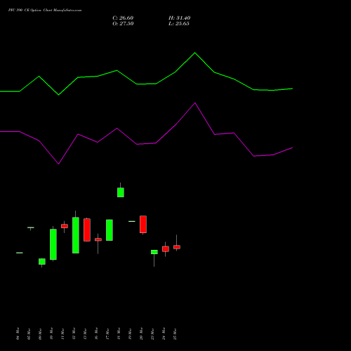PFC 390 CE (CALL) 28 April 2026 options price chart analysis Power Finance Corporation Limited 