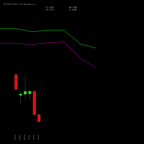 PFC 392.50 CE (CALL) 27 January 2026 options price chart analysis Power Finance Corporation Limited 