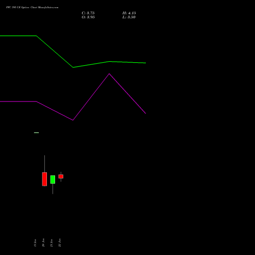 PFC 395 CE (CALL) 24 February 2026 options price chart analysis Power Finance Corporation Limited 