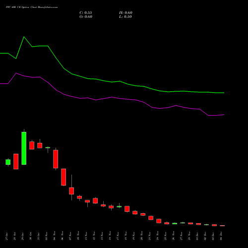 Live PFC 400 CE (CALL) 30 December 2025 options price chart analysis Power Finance Corporation Limited 