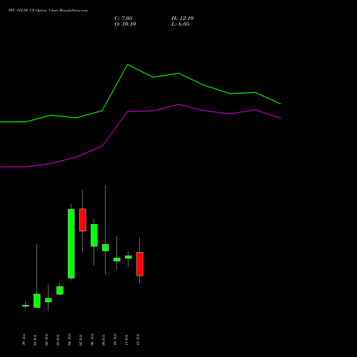 PFC 412.50 CE (CALL) 24 February 2026 options price chart analysis Power Finance Corporation Limited 