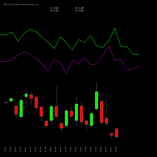 PFC 417.50 CE (CALL) 30 March 2026 options price chart analysis Power Finance Corporation Limited 