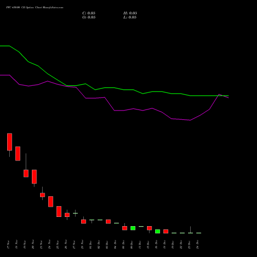 Live PFC 430.00 CE (CALL) 30 December 2025 options price chart analysis Power Finance Corporation Limited 